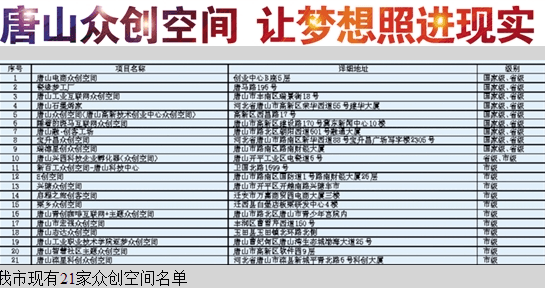 Tangshan's maker spaces, and the one on the 23rd floor